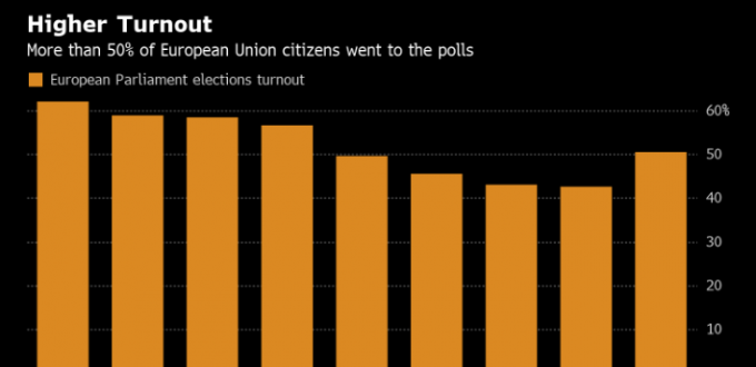 سانلىق مەلۇمات مۆلچەرى ئۆسۈم تۆۋەنلىتىش مۆلچەرىگە تەسىر كۆرسەتتى