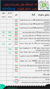4- ئاينىڭ9-كۈنى ئېلان قىلىنىدىغان مۇھىم سانلىق ئۇچۇرلار