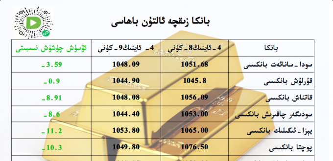 بانكا زىقچە ئالتۇن باھاسى
