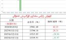 كۈمۈش زاپاس مىقدارى ئۆزگىرىش ئەھۋالى 