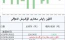 ئالتۇن زاپاس مىقدارى ئۆزگىرىش ئەھۋالى
