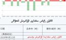 ئالتۇن زاپاس مىقدارى ئۆزگىرىش ئەھۋالى