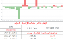 كۈمۈش زاپاس مىقدارى ئۆزگىرىش ئەھۋالى 