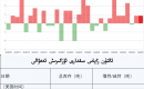 ئالتۇن زاپاس مىقدارى ئۆزگىرىش ئەھۋالى