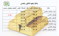 بانكا زىقچە ئالتۇن باھاسى