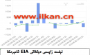 EIA نېفىت زاپاس مىقدارى ئۆزگىرىشى